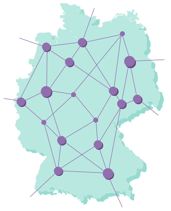 Germany network