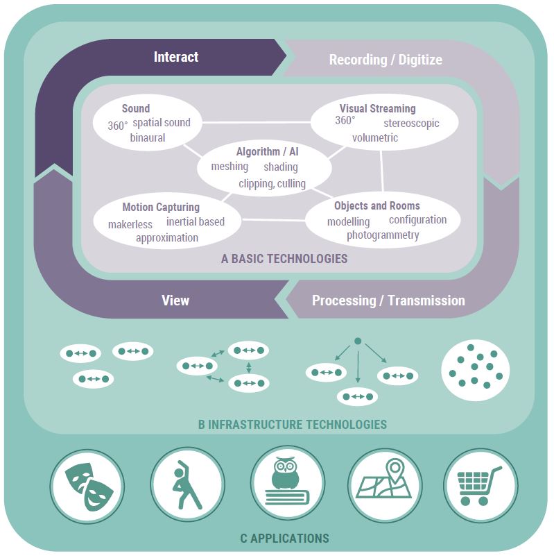 Areas of research